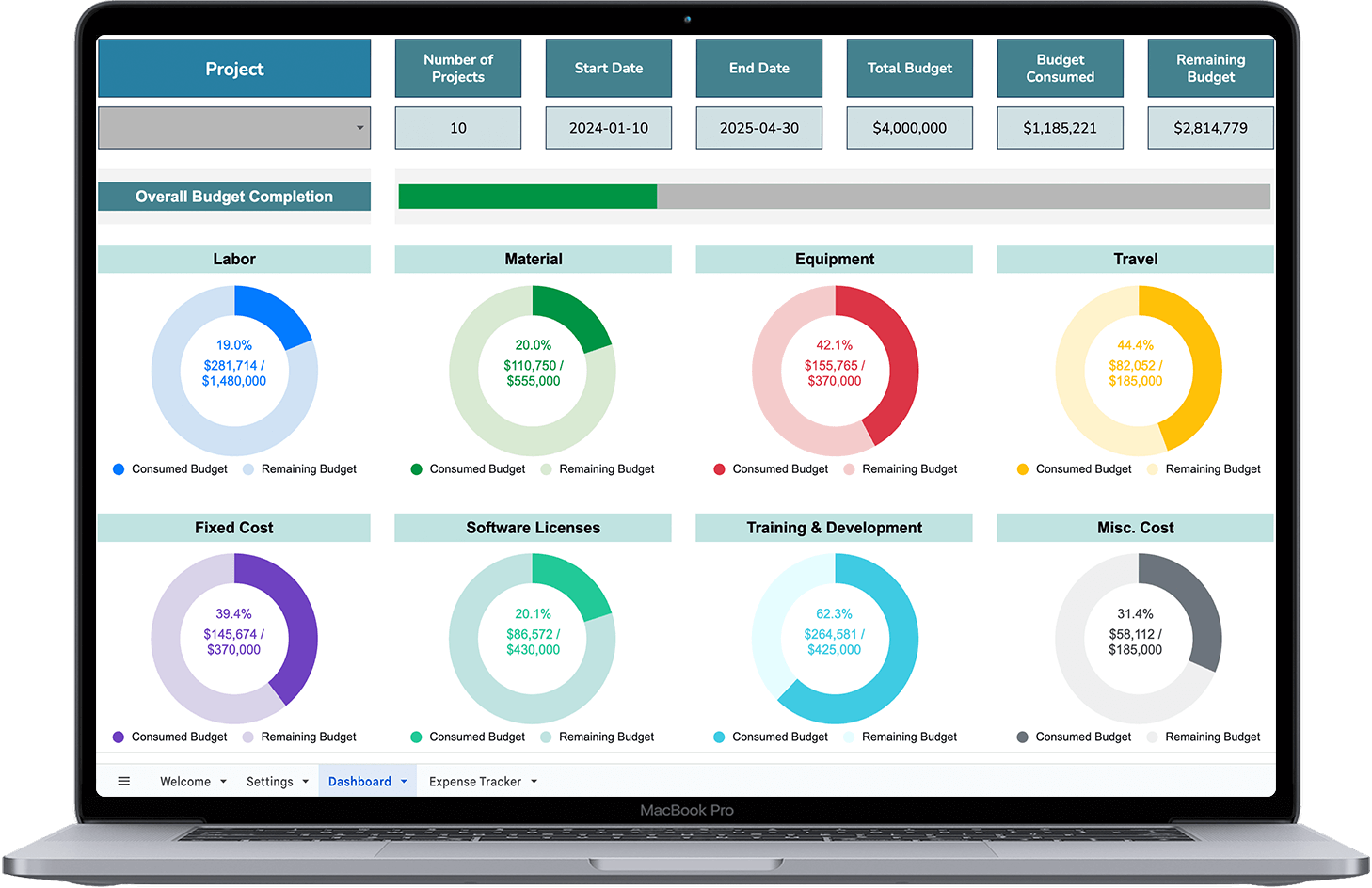 Project Financial Tracker Example Project Budget Tracker Spreadsheet Template