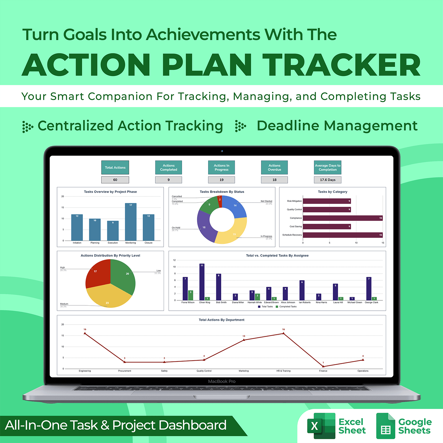 Action Plan Tracker Template