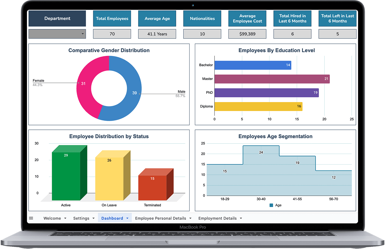 Employee Data Management Interface Employee Data Management System Template