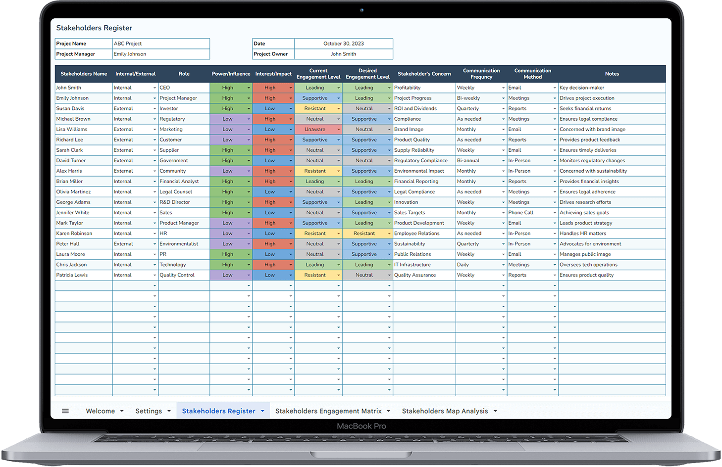 Comprehensive Stakeholder List Stakeholders Management