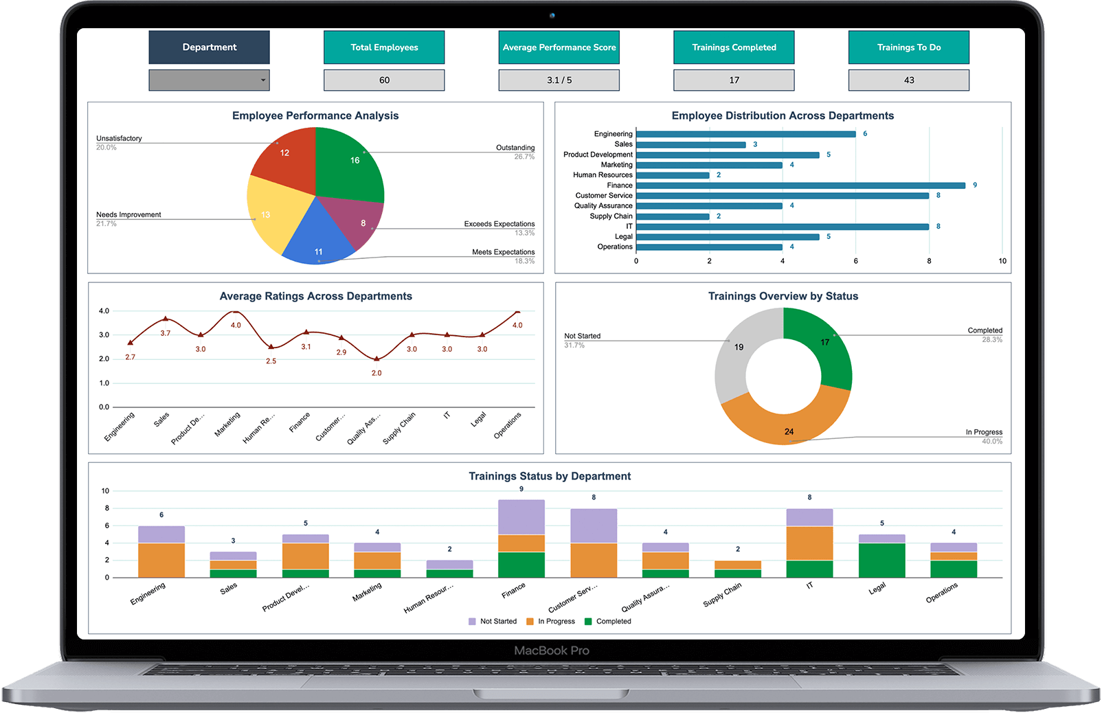 Employee Performance Tracker Template