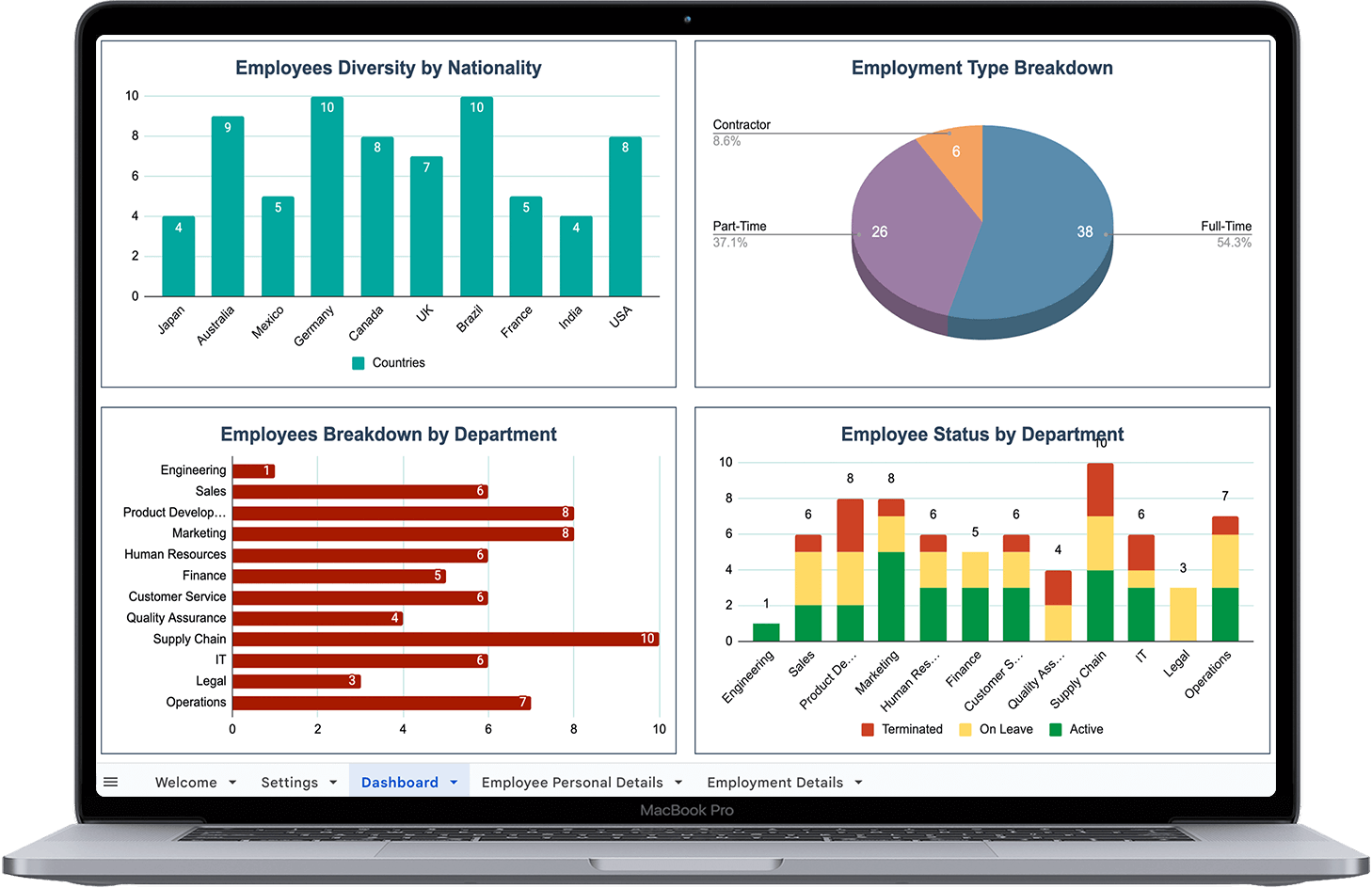 Employee Data Management Interface Employee Data Management System Template