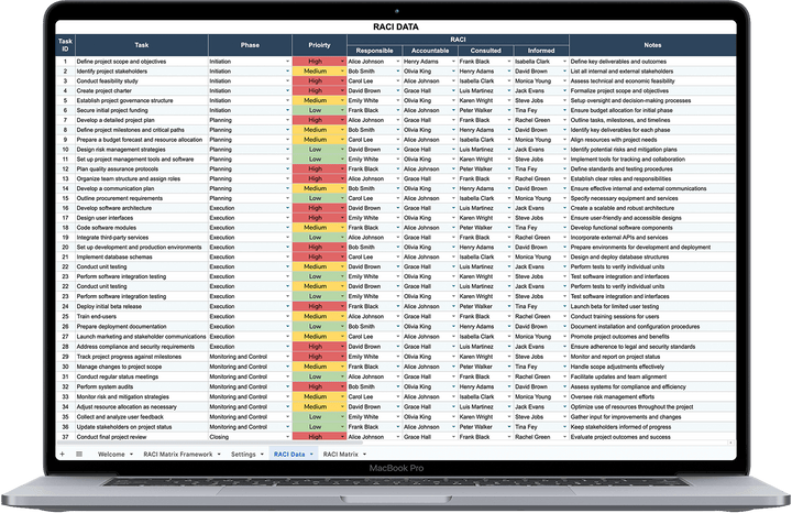 RACI Matrix Spreadsheet Template