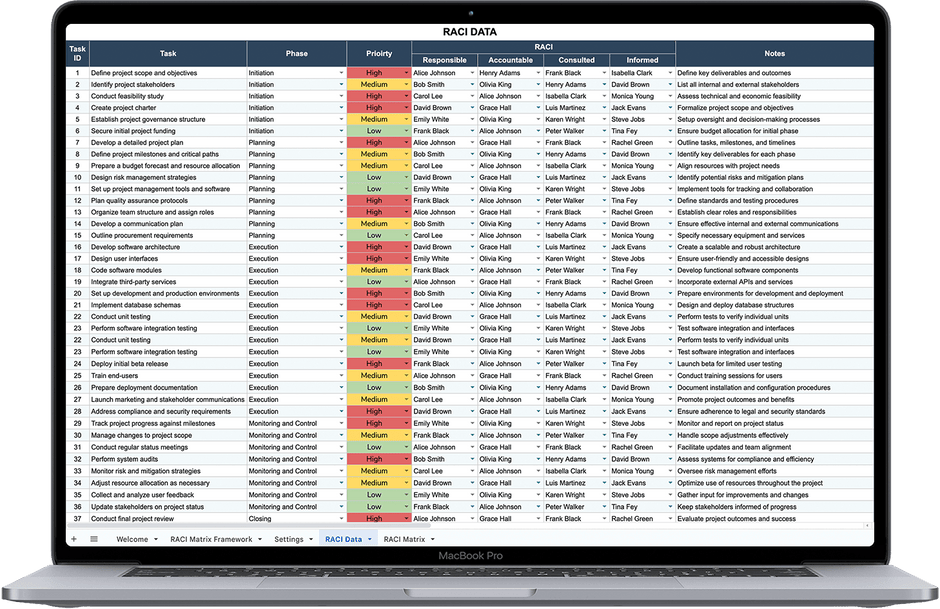 RACI Matrix Spreadsheet Template