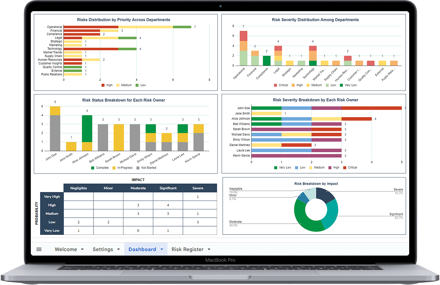 Track Risks Risk Management Spreadsheet Tool