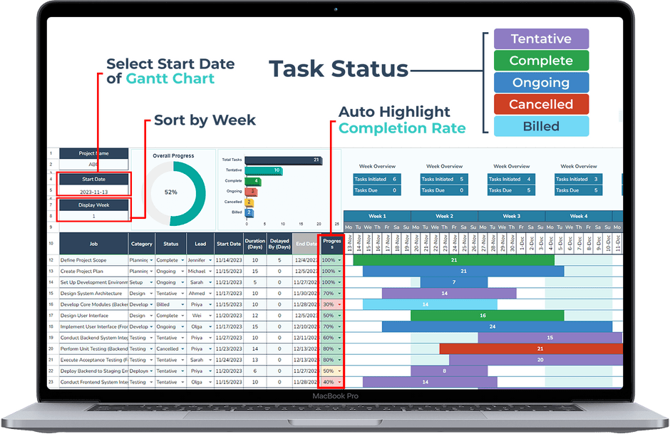Gantt Chart