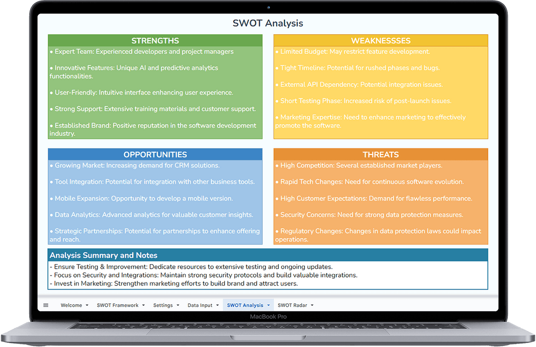 SWOT Analysis Template