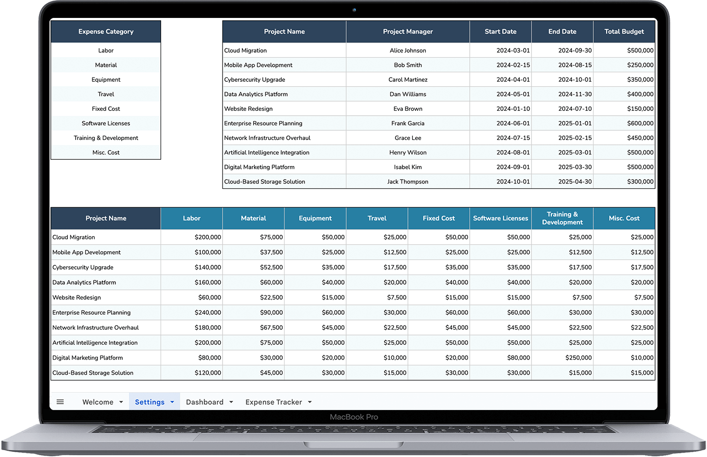 Project Budget Tracker Spreadsheet Template