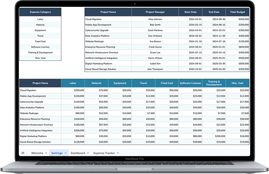 Program Budget Tracker Project Budget Tracker Spreadsheet Template