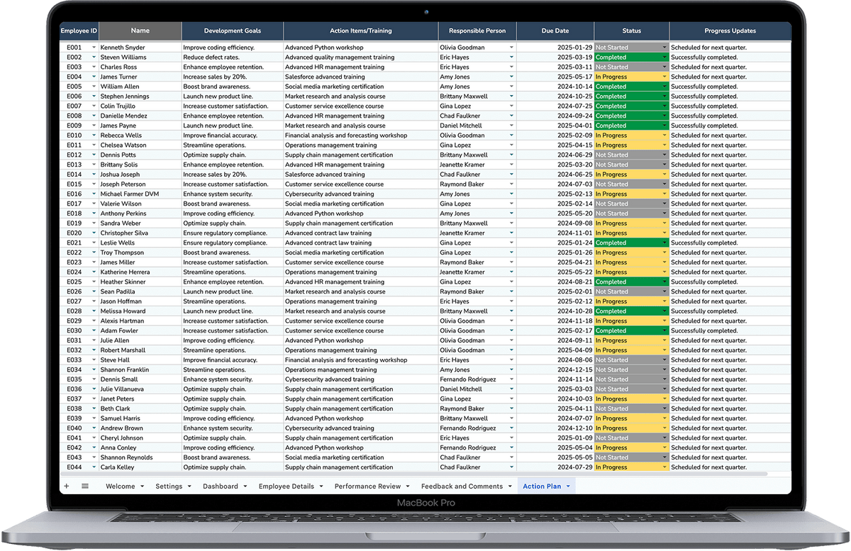 Employee Performance Tracker Template