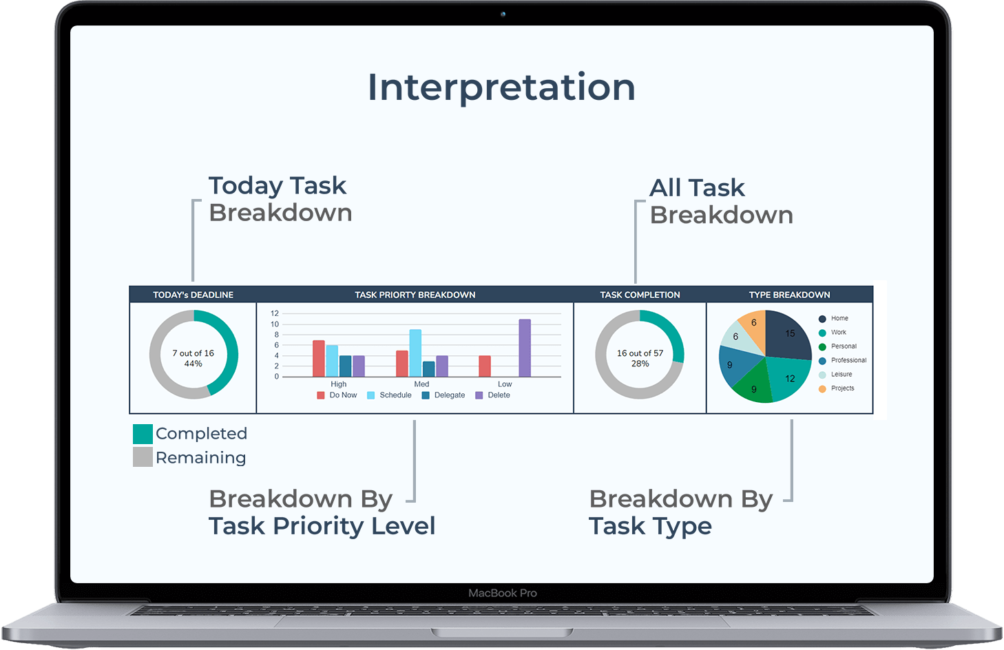Task Priority Tracker
