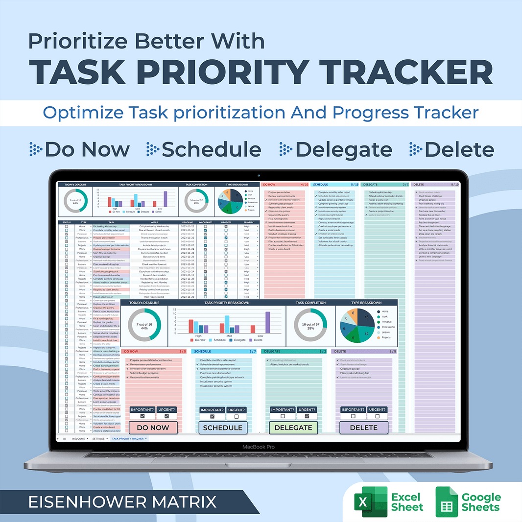 Task Tree Priority Task Priority Tracker