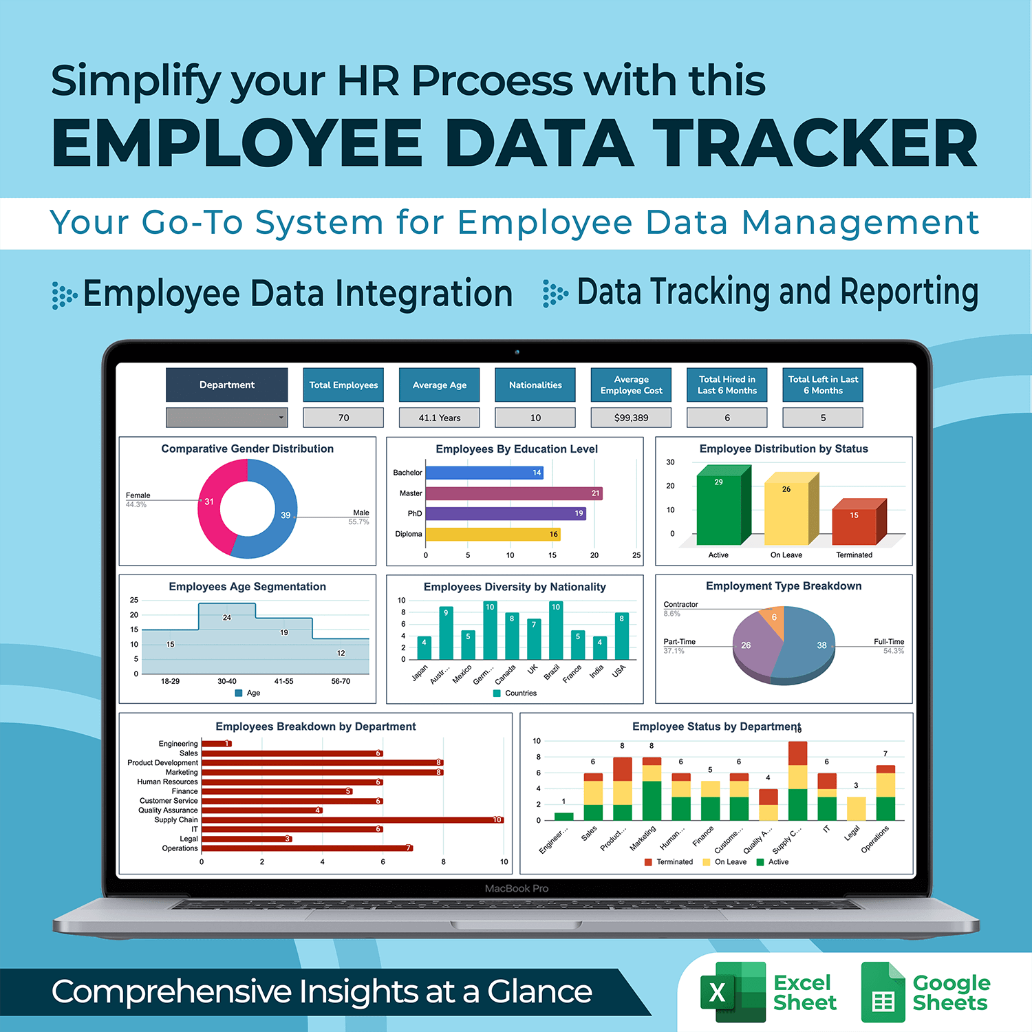 Employee Data Management System