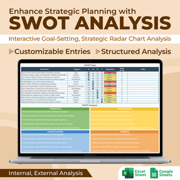 SWOT Analysis Template