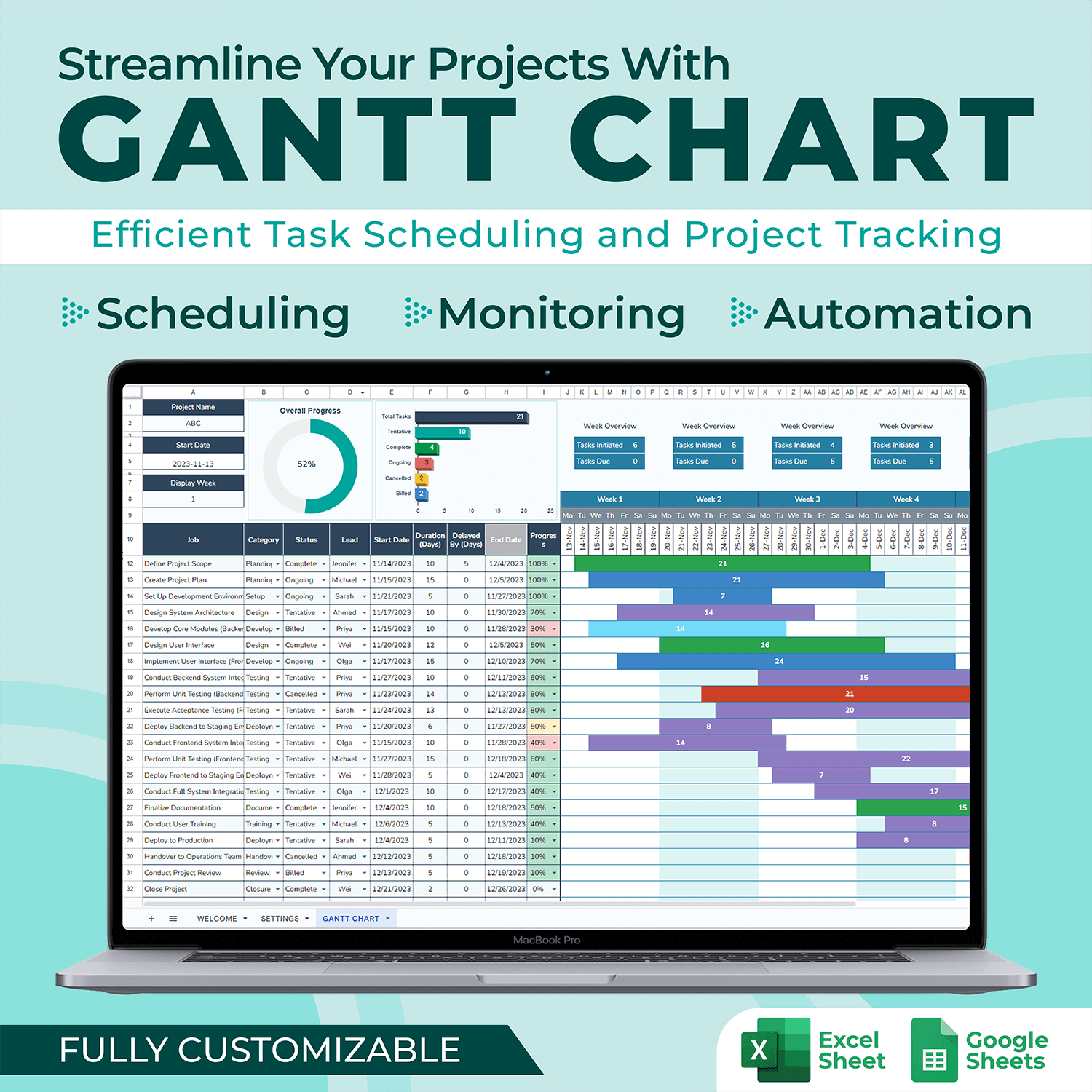 Gantt Chart