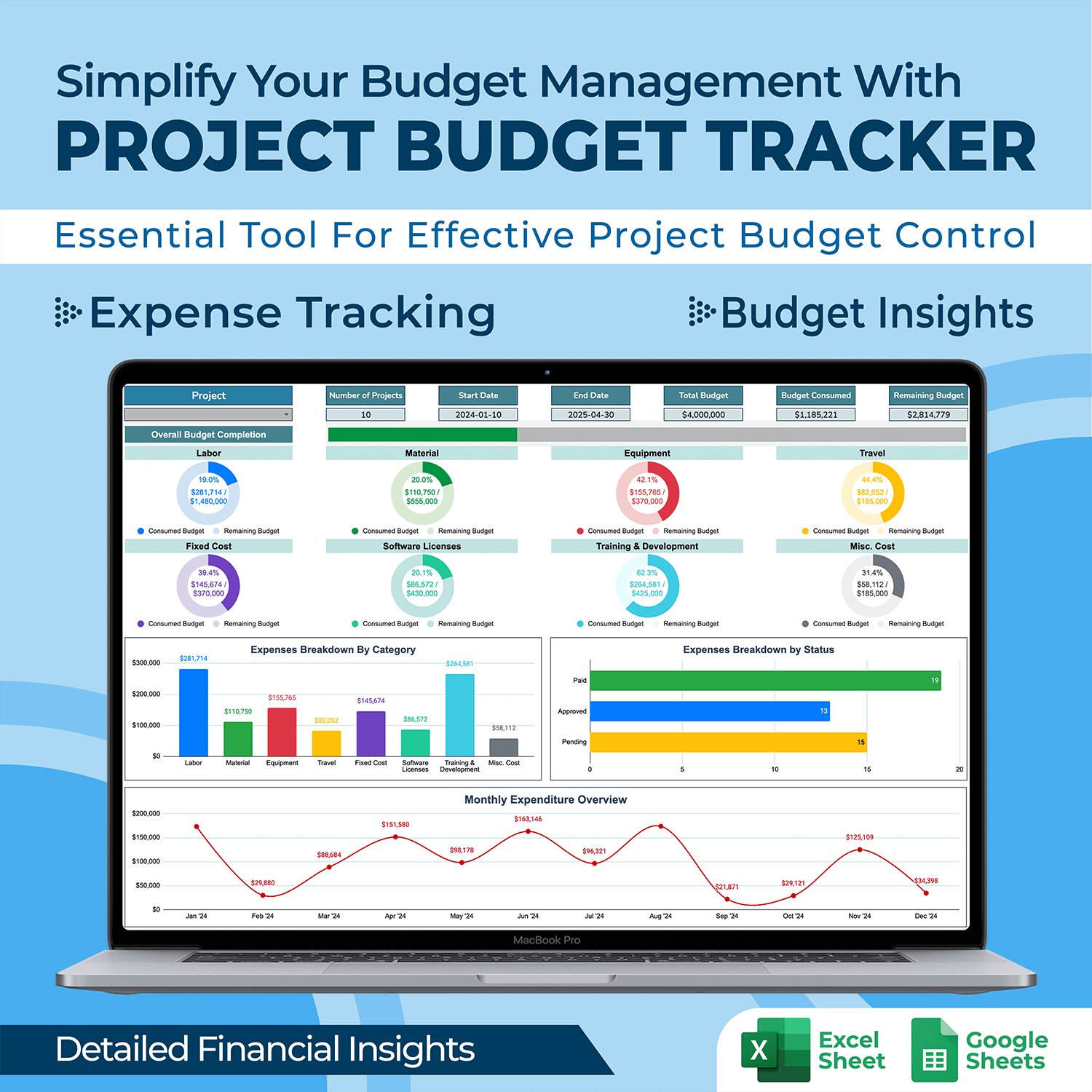 Budget Racking Project Budget Tracker Spreadsheet Template