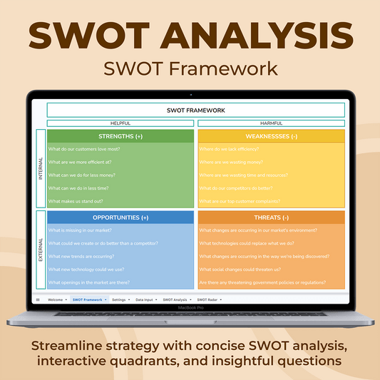 SWOT Analysis Template