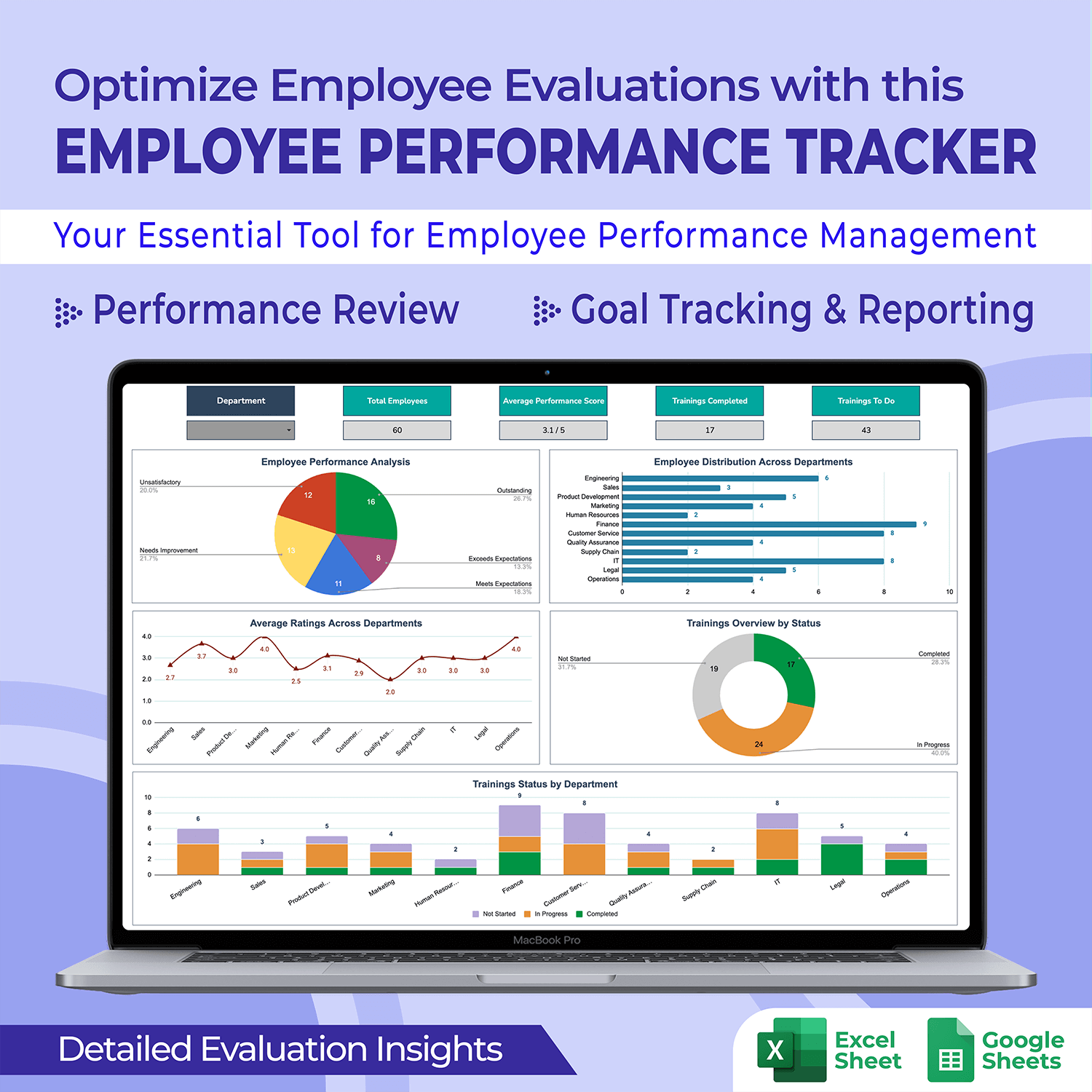 Employee Productivity Template Employee Productivity Evaluation Across