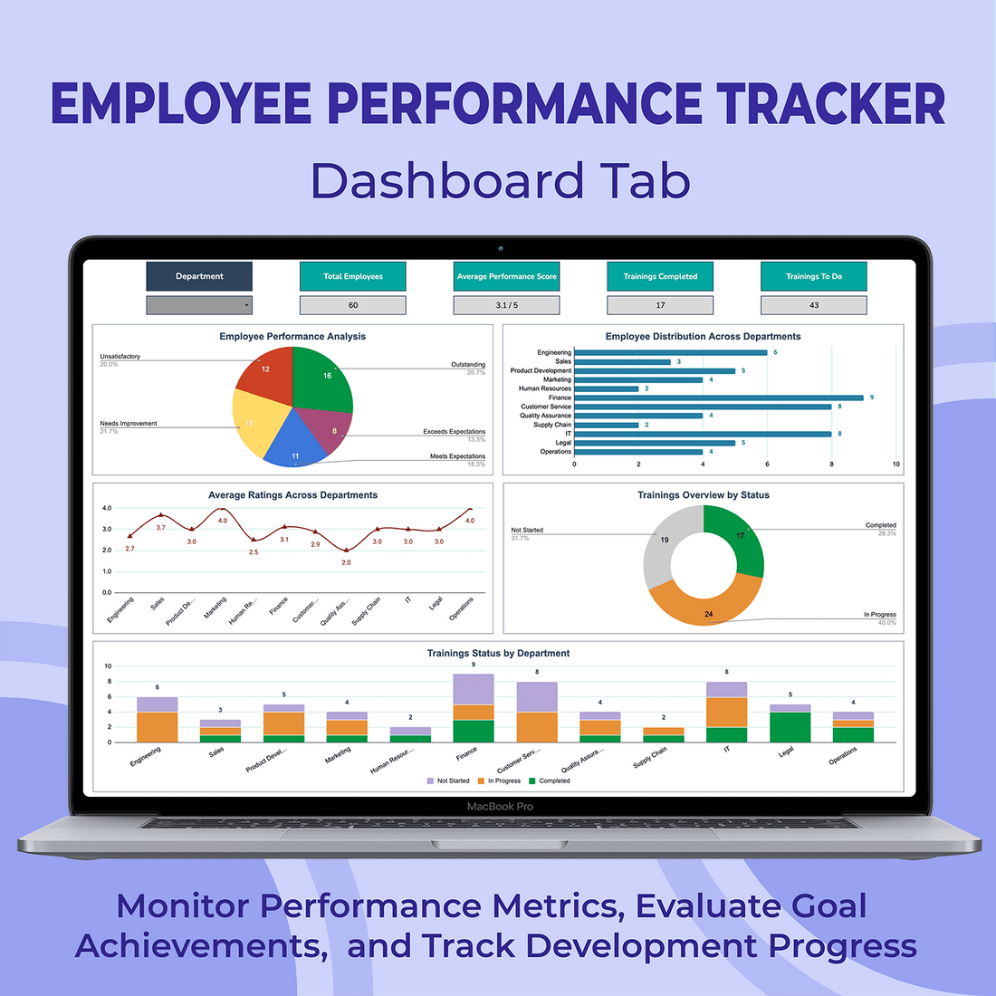Employee Performance Tracker Template